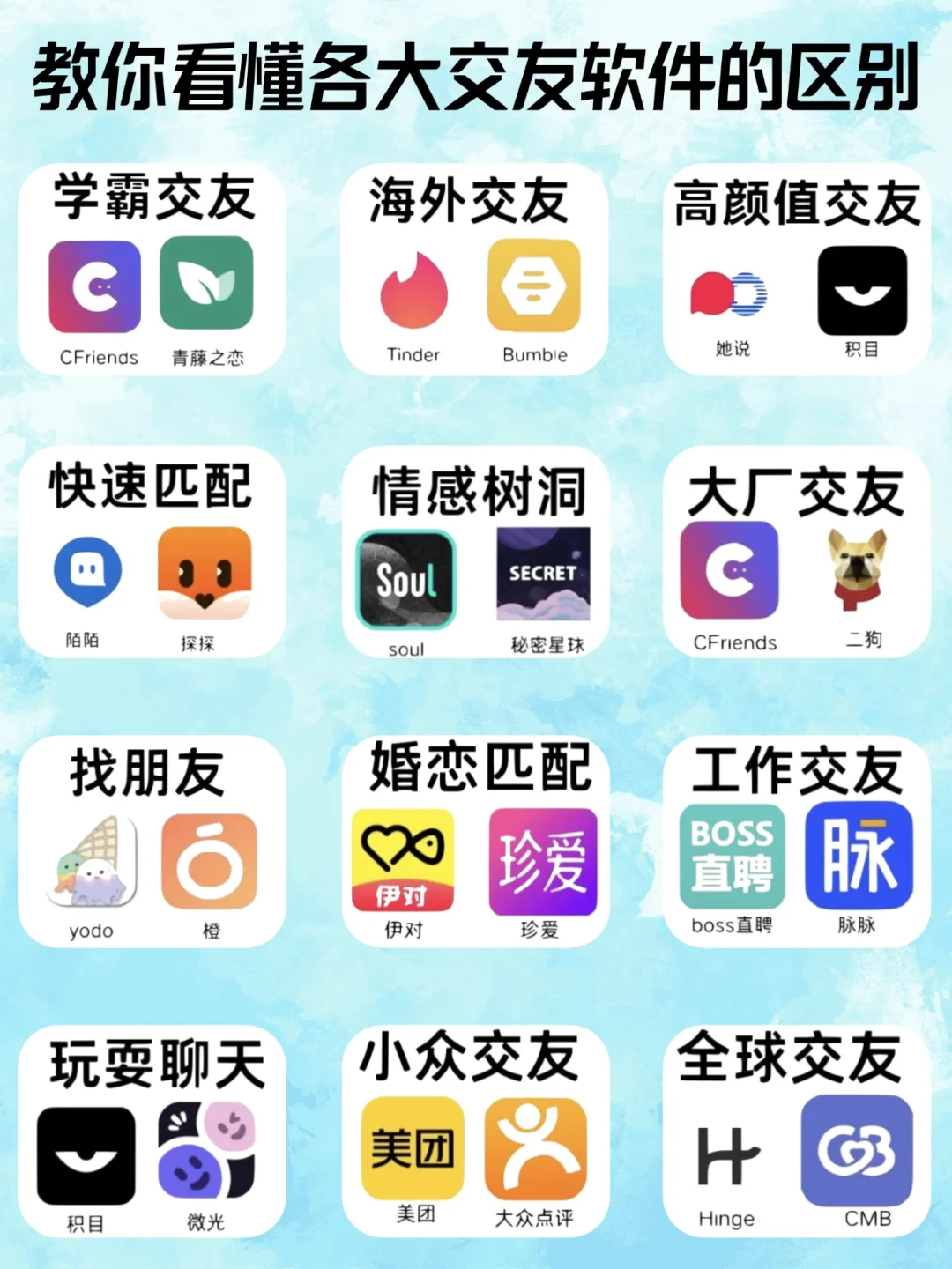一图教你搞懂各大交友软件的区别！