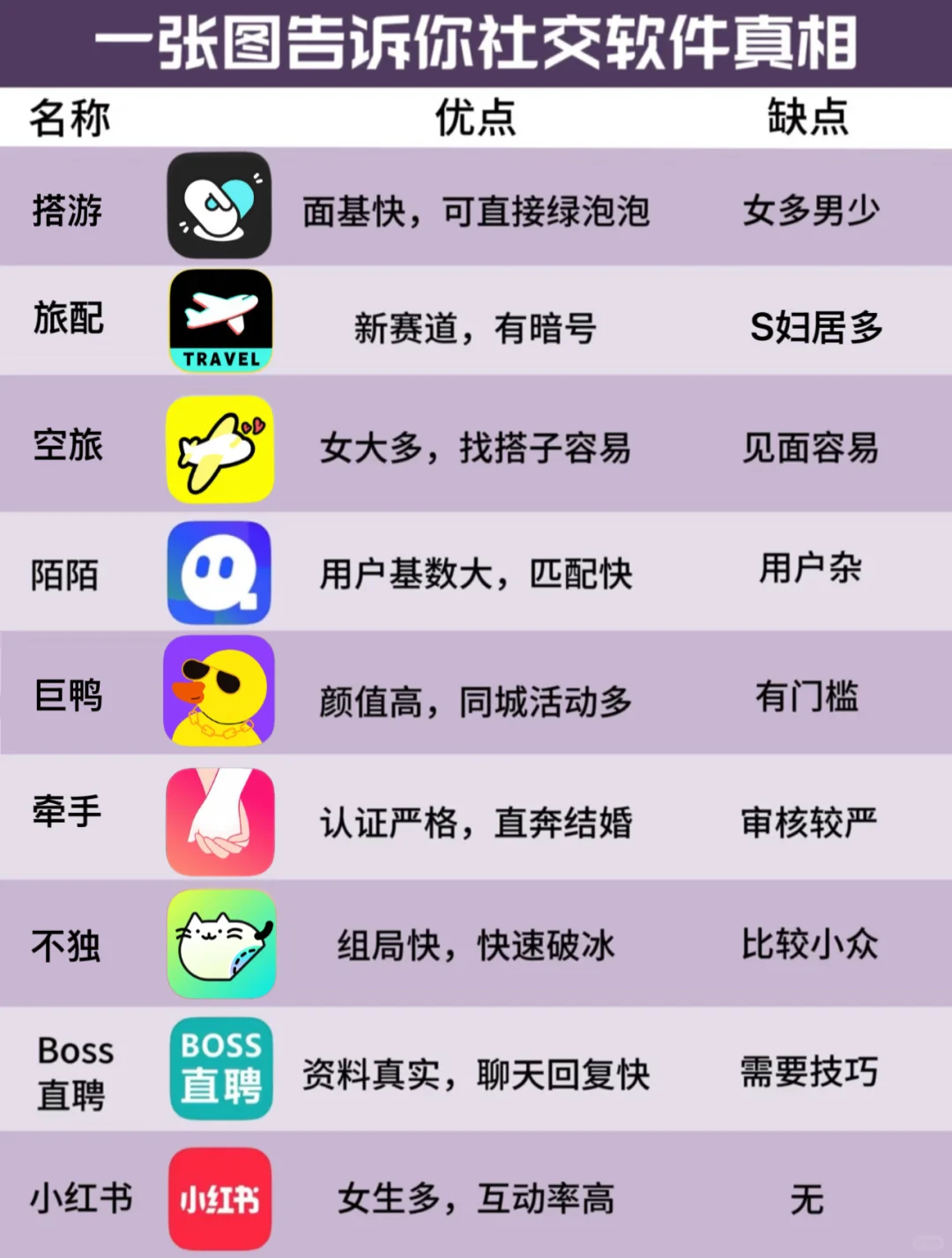 一张图带你了解社交软件真相