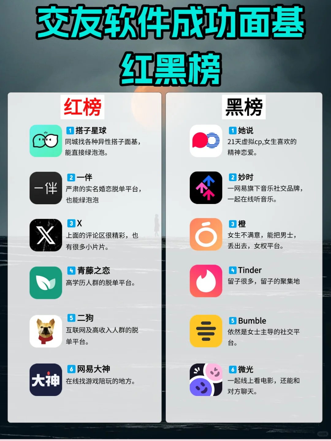 交友软件成功面基红黑榜