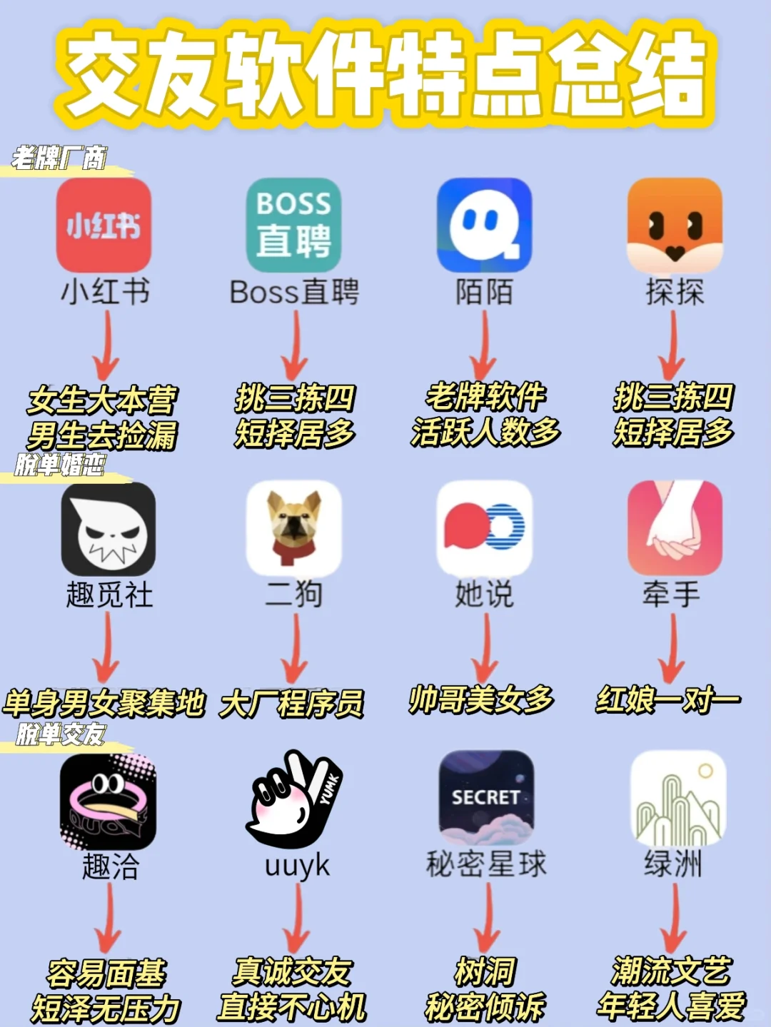 交友软件特点大汇总！！！