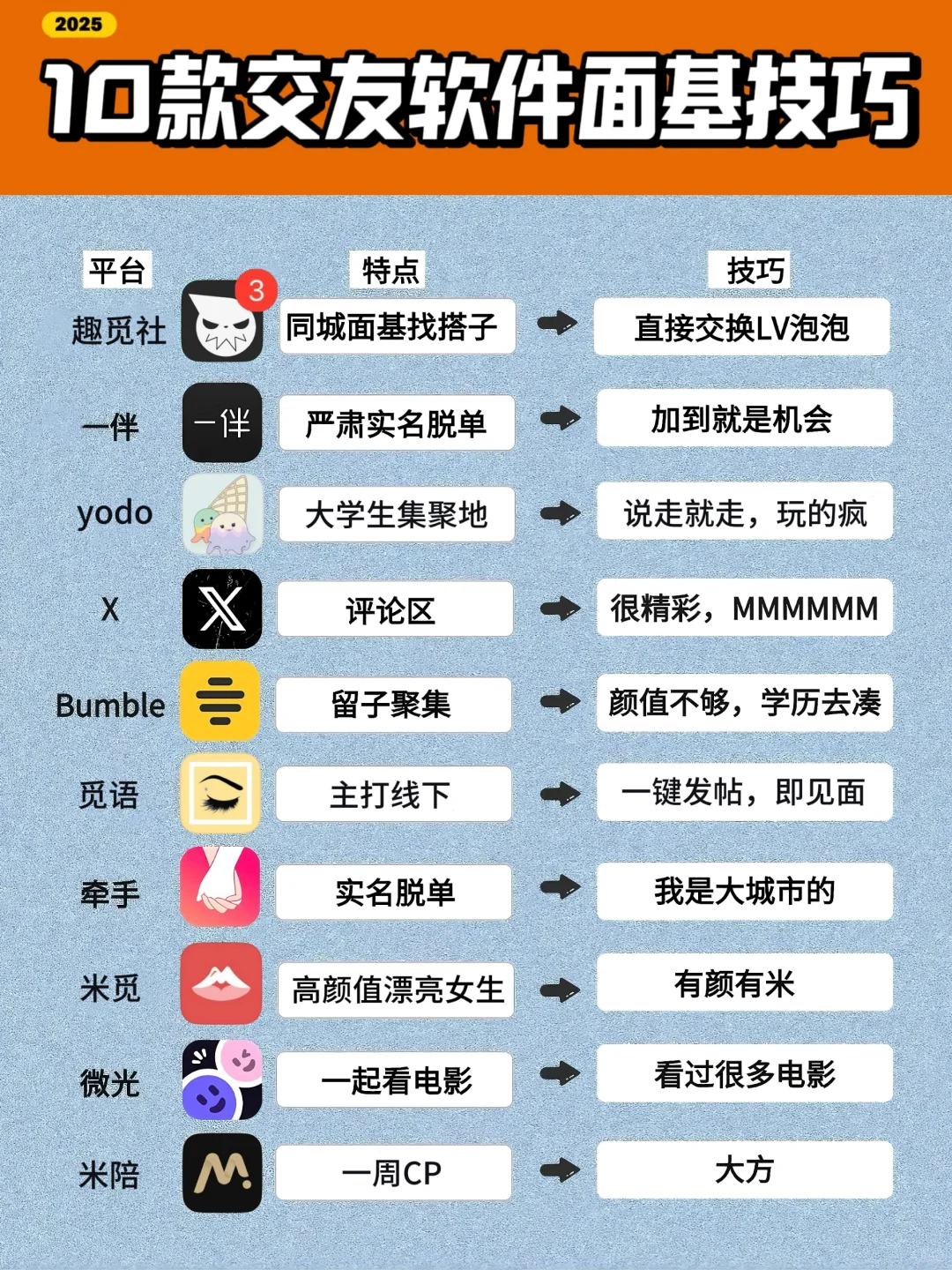 适合新手的交友软件面基技巧！经验总结篇