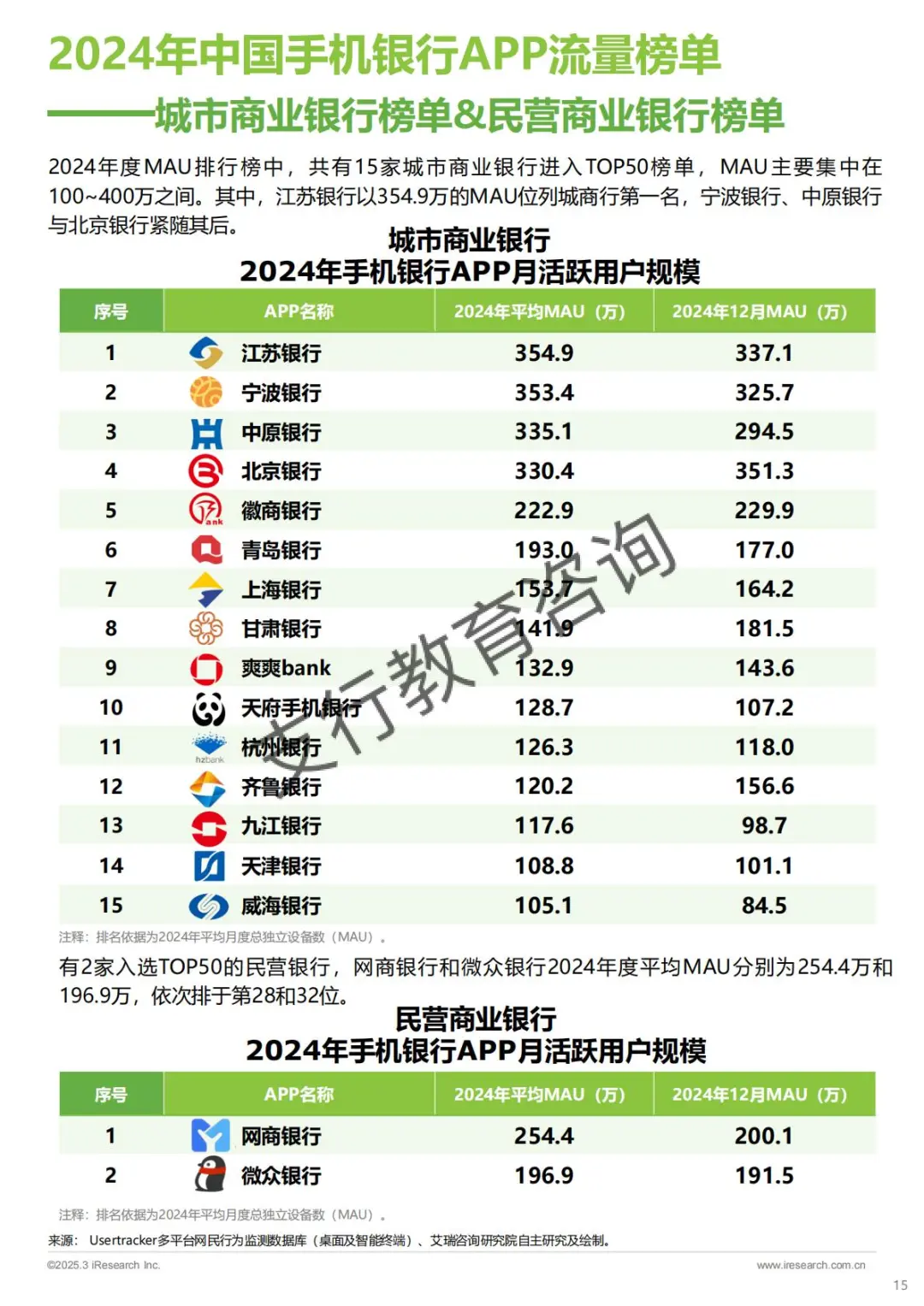 📱中国手机银行APP监测报告
