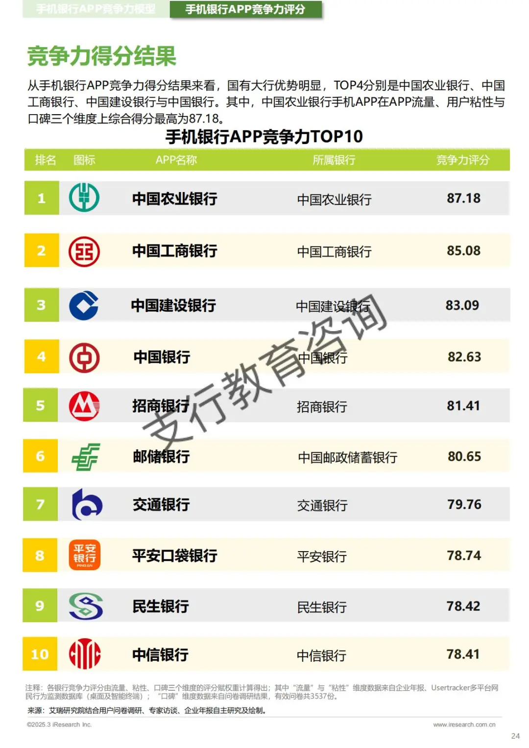 📱中国手机银行APP监测报告