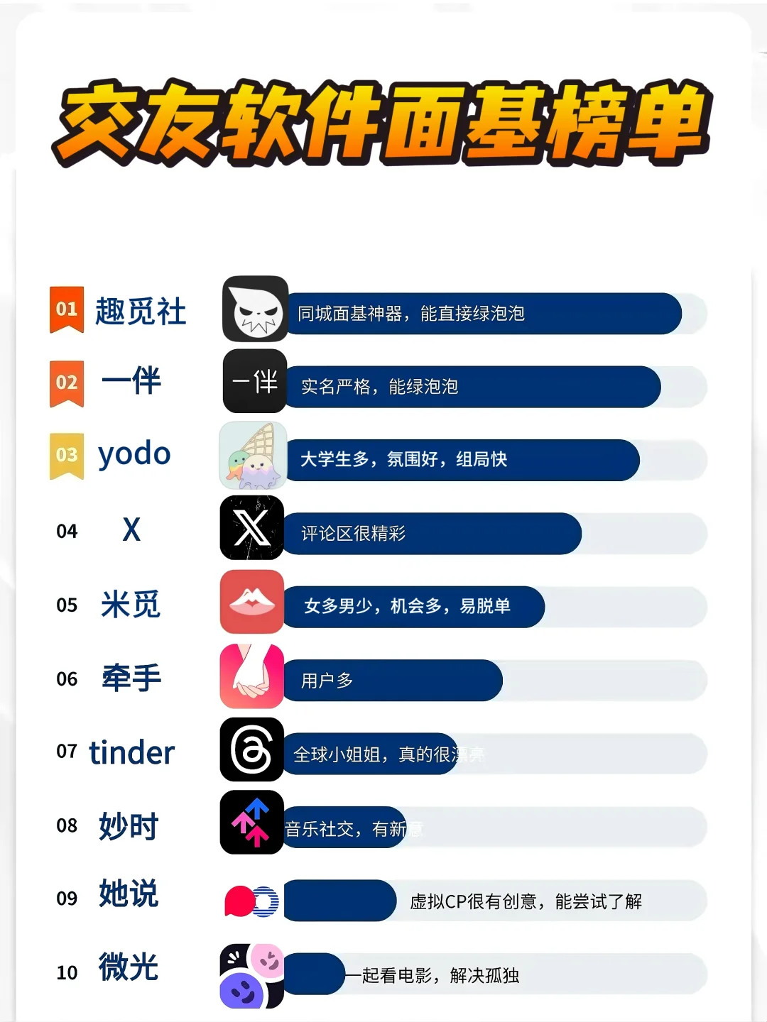 交友软件面基榜单～
