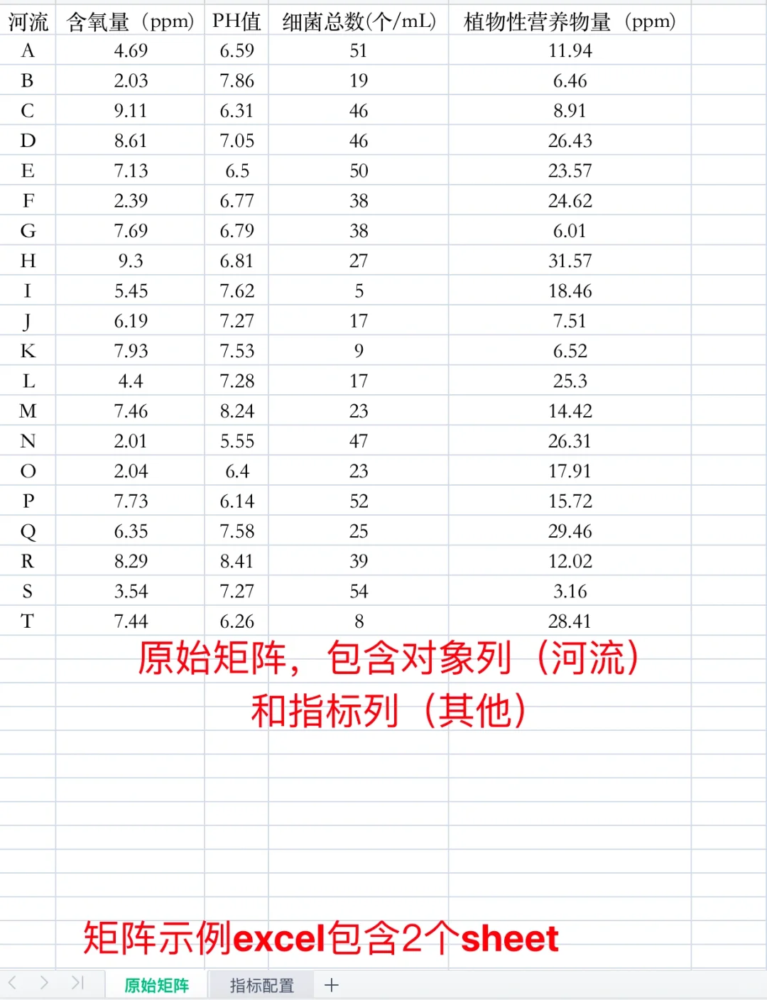 熵权TOPSIS在线计算软件，包含步骤word文档