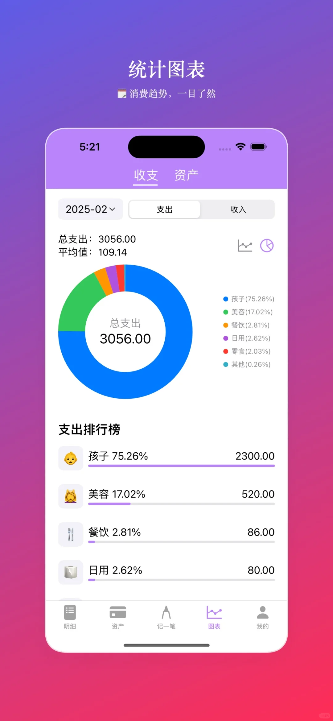 【元宝记账】一个简洁无广的iOS记账App