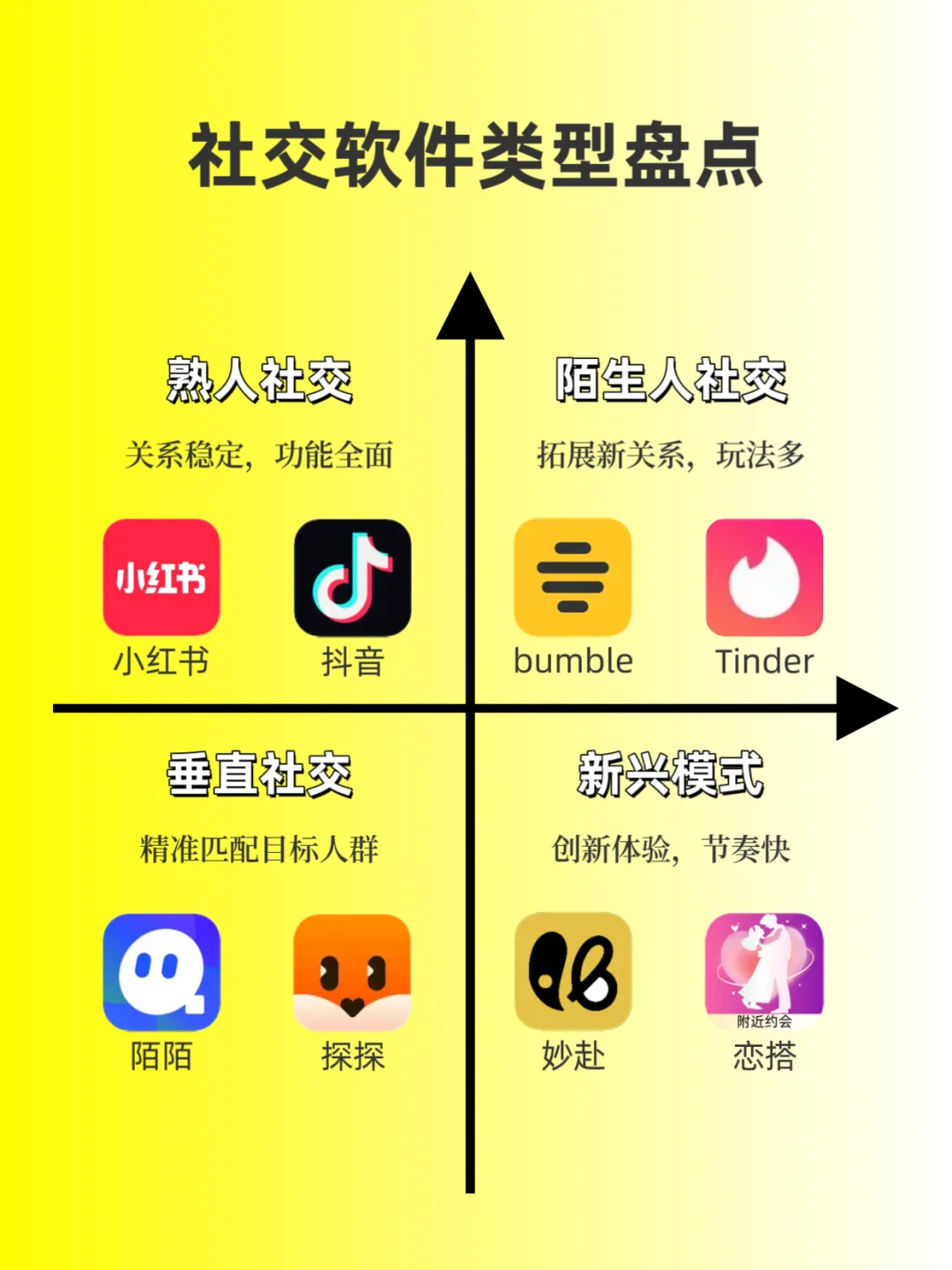 社交软件类型盘点