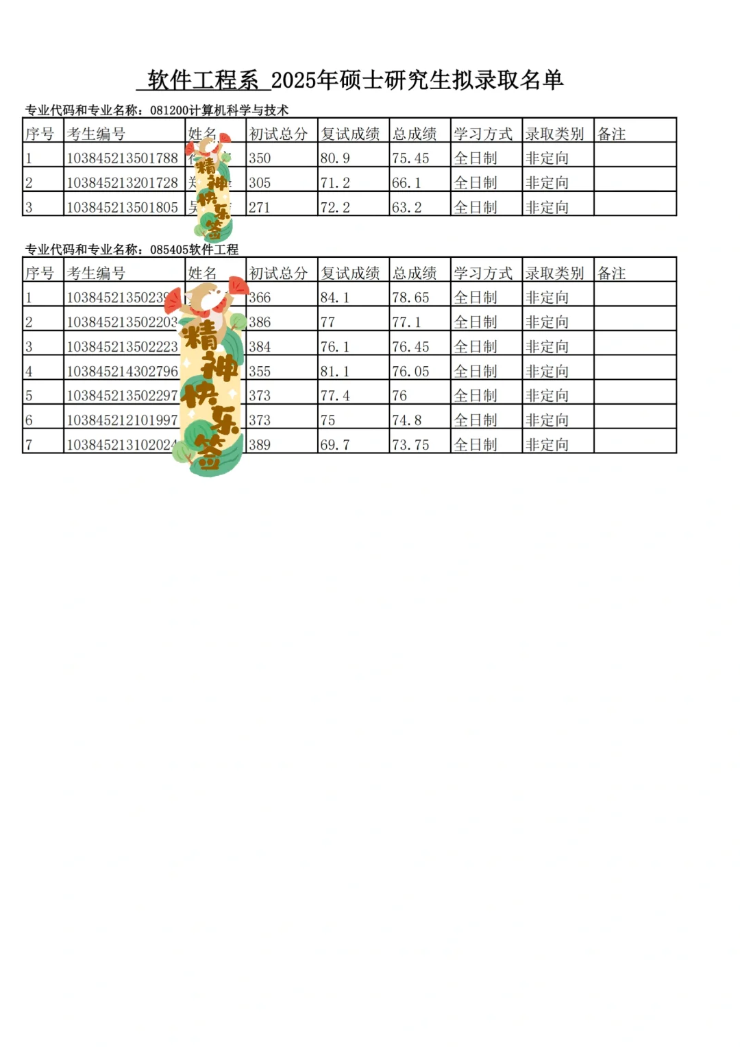 2025年厦门大学软件工程学院拟录取名单