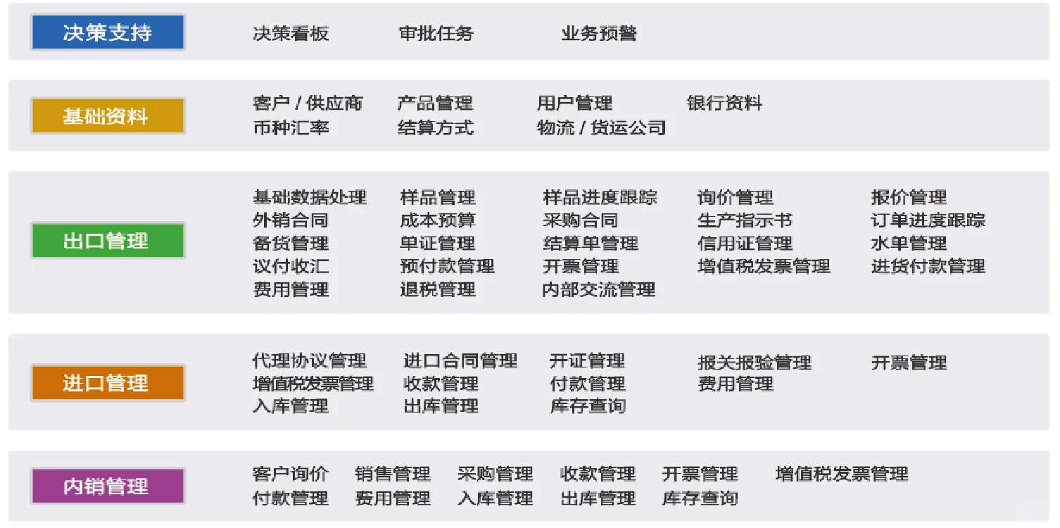 如何选择适合自己的外贸管理软件？
