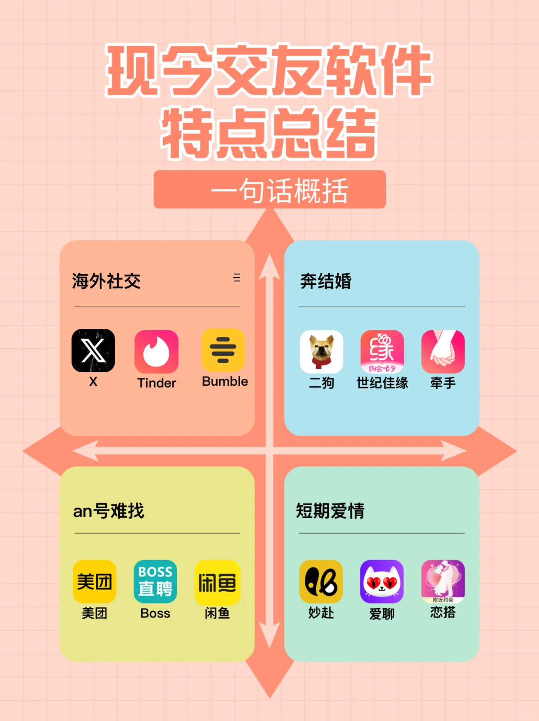 现交友软件特点总结