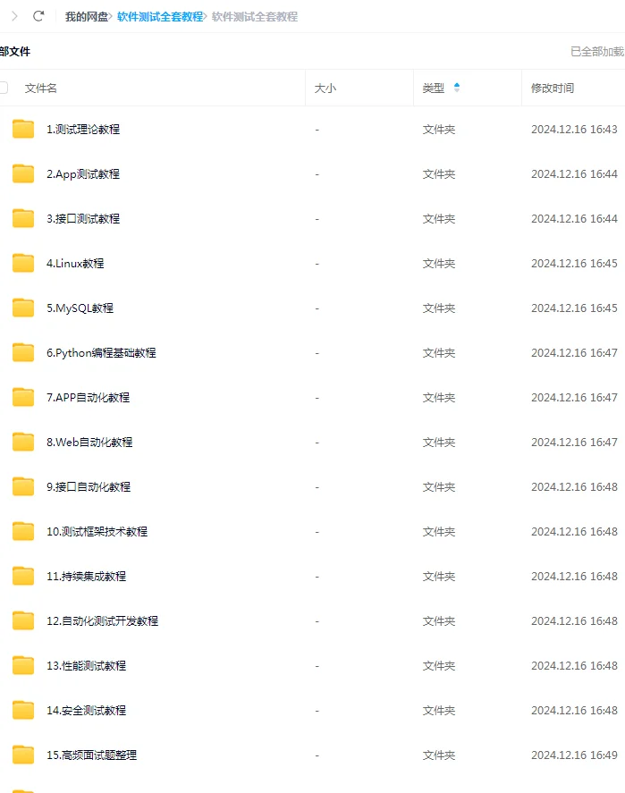 带批软件测试徒弟，有木有？（计划60个）