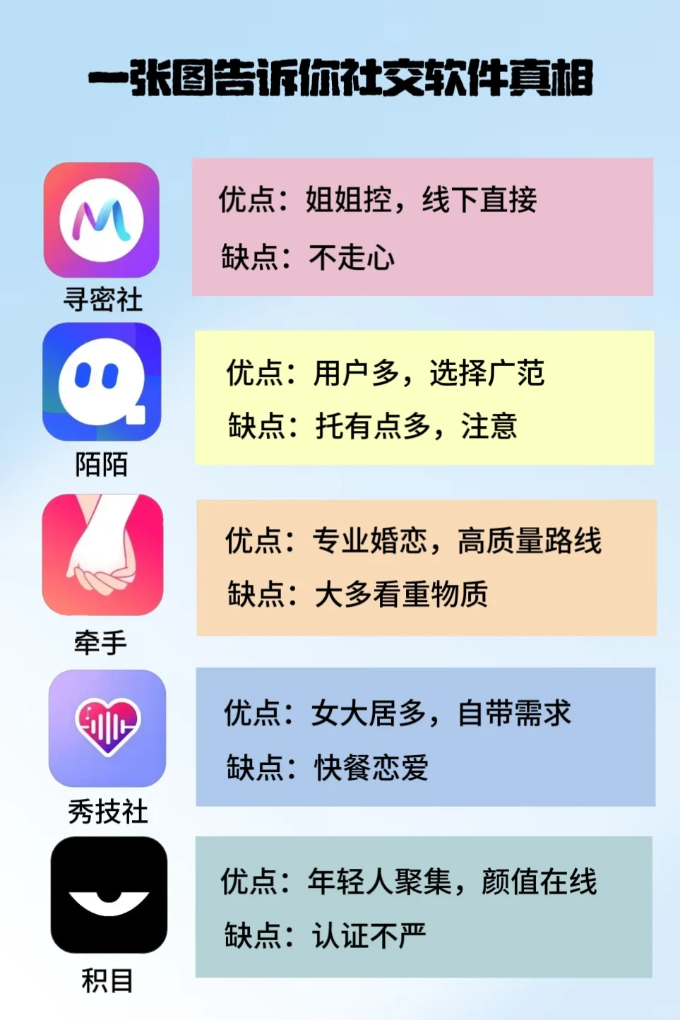 一张图告诉你社交软件真相