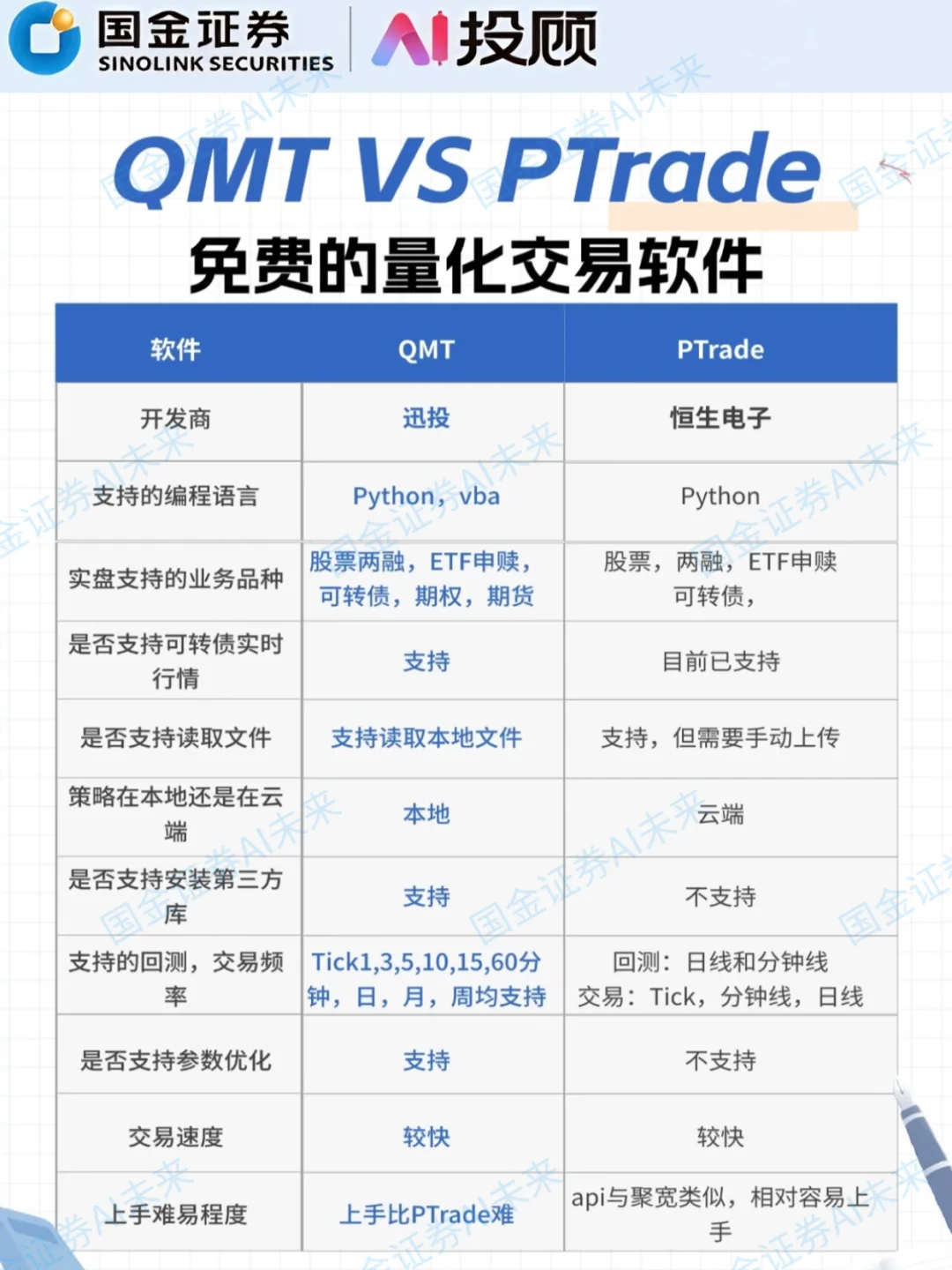 免费量化交易软件有哪些