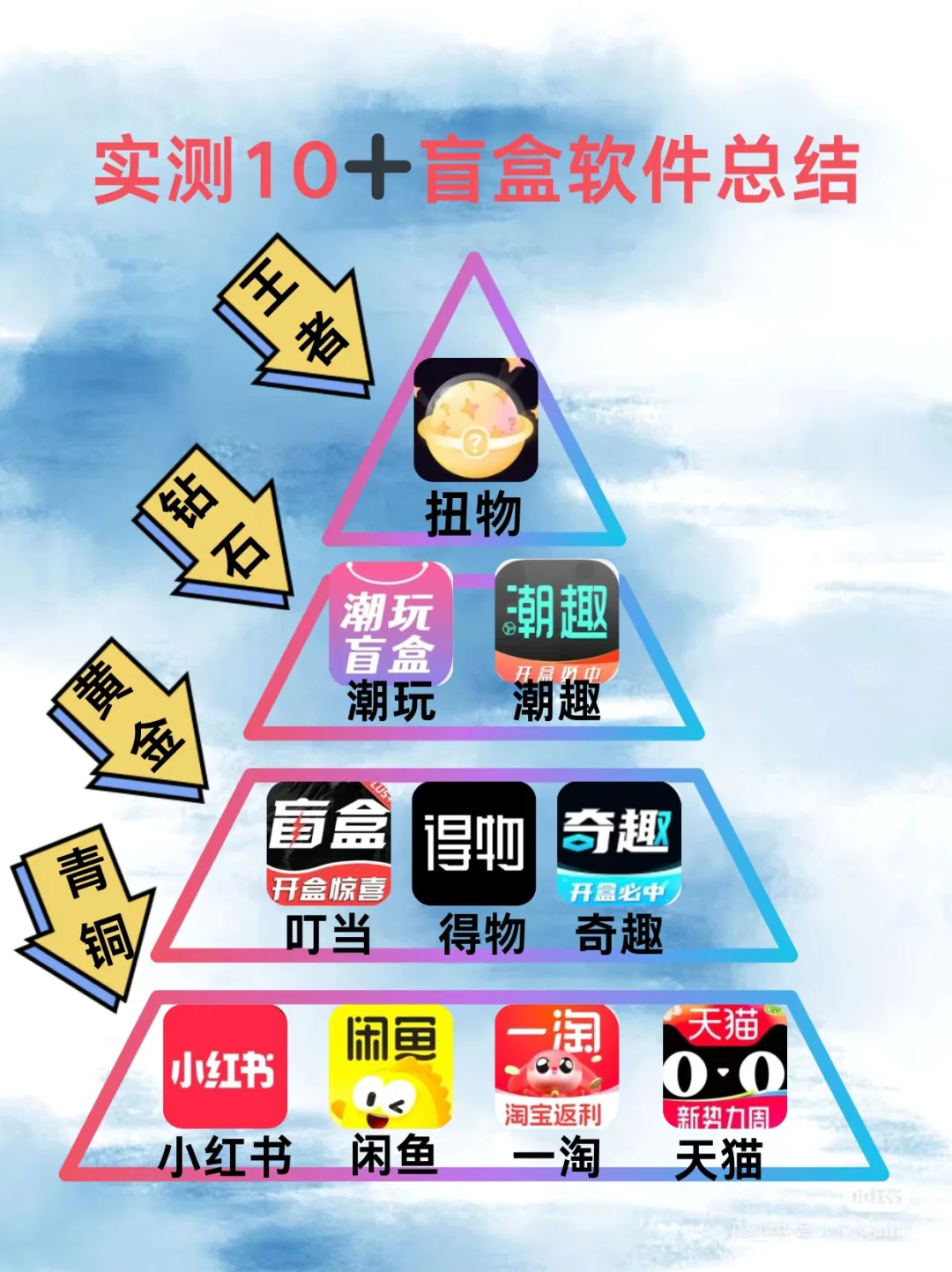 什么？盲盒软件都出段位了？？！快来看👀