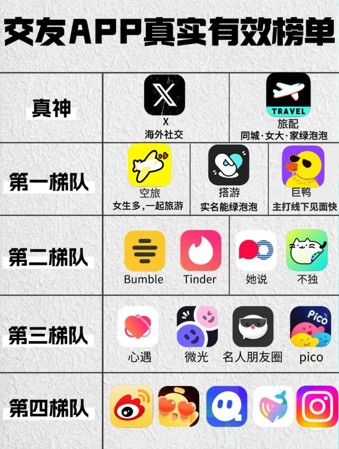 这些软件真的能交友面基