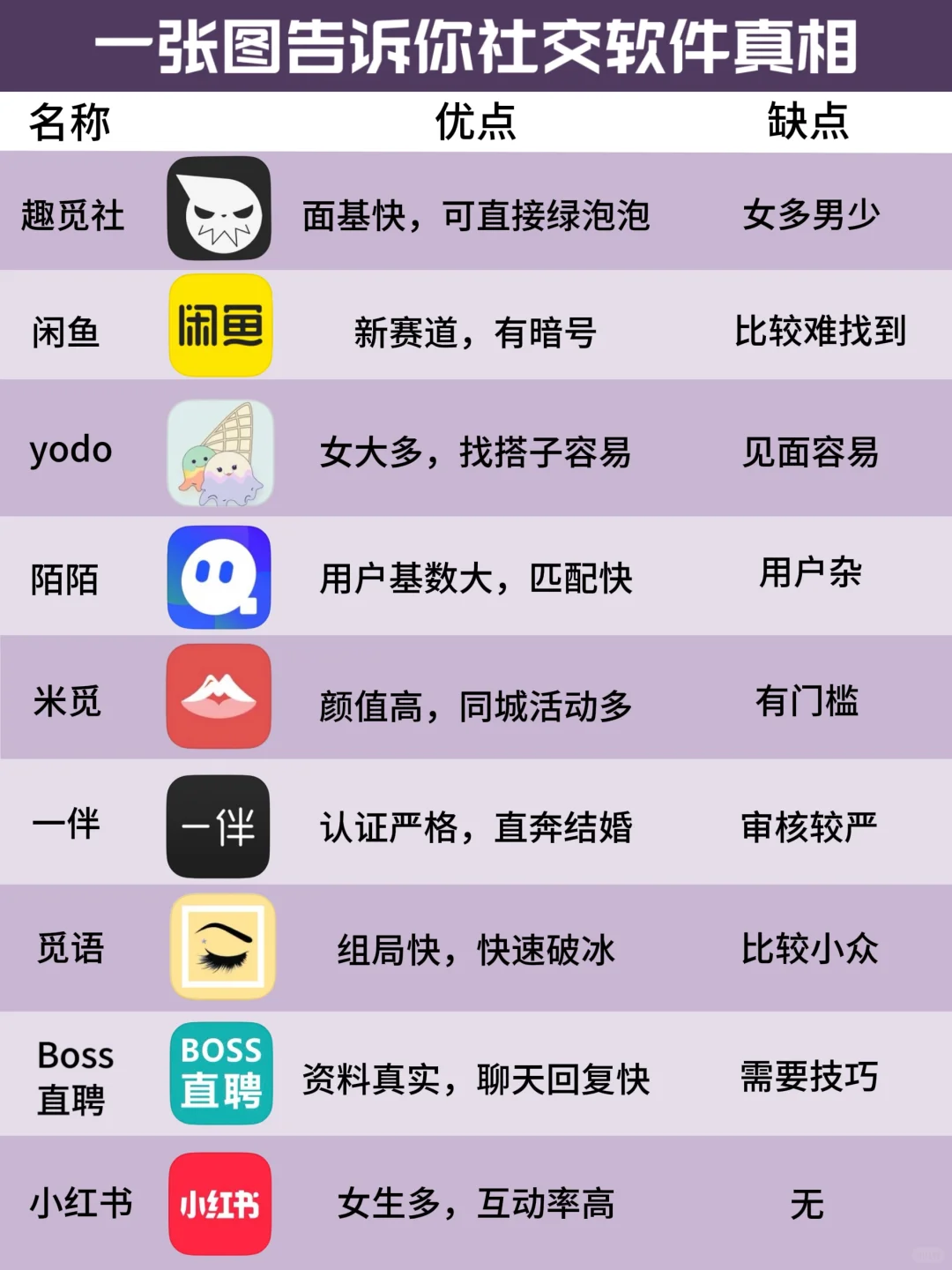 一张图告诉你社交软件真相～