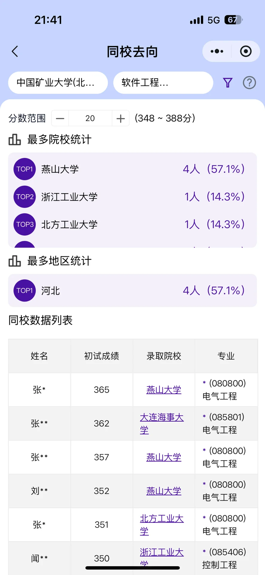 24中国矿业大学软件工程调剂