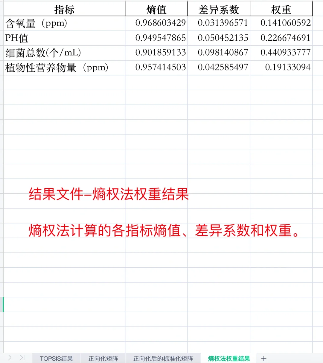 熵权TOPSIS在线计算软件，包含步骤word文档