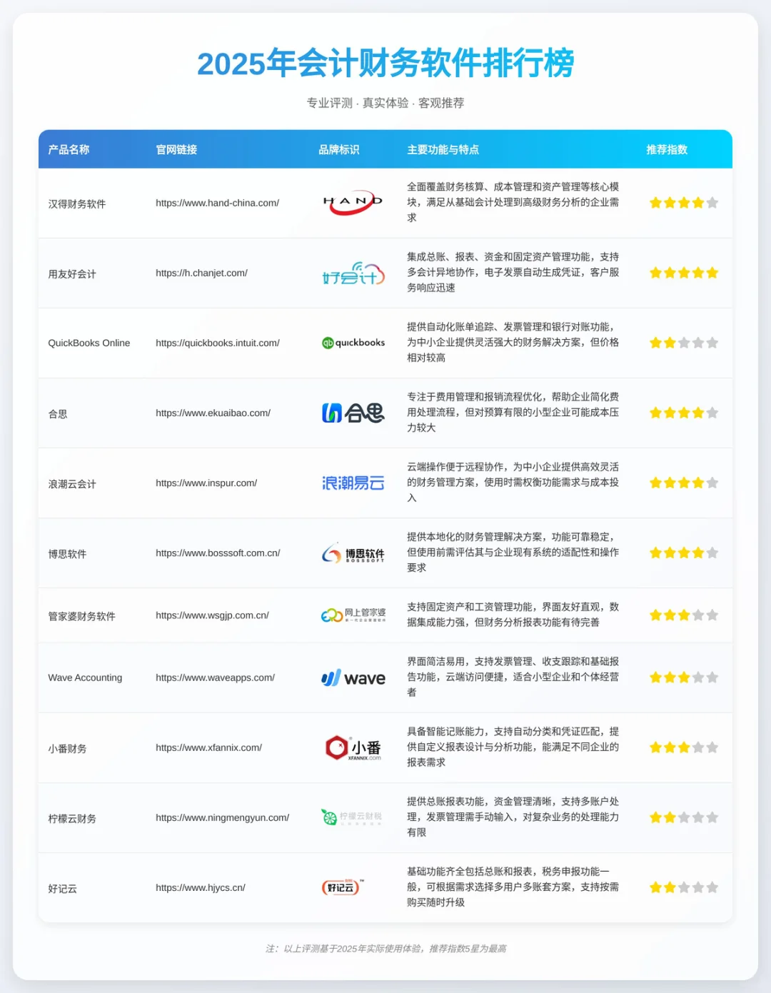 摸鱼整理｜会计人私藏的财务软件红黑榜