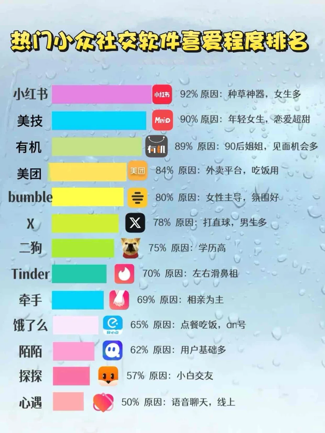 年轻人常用的社交软件个人体验版分享