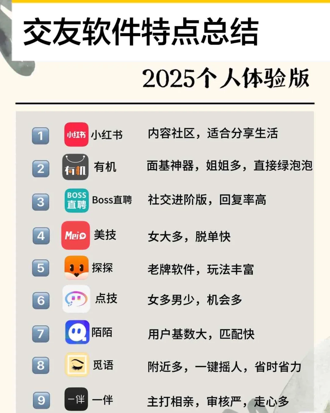 社恐友好的几款宝藏社交软件的.....