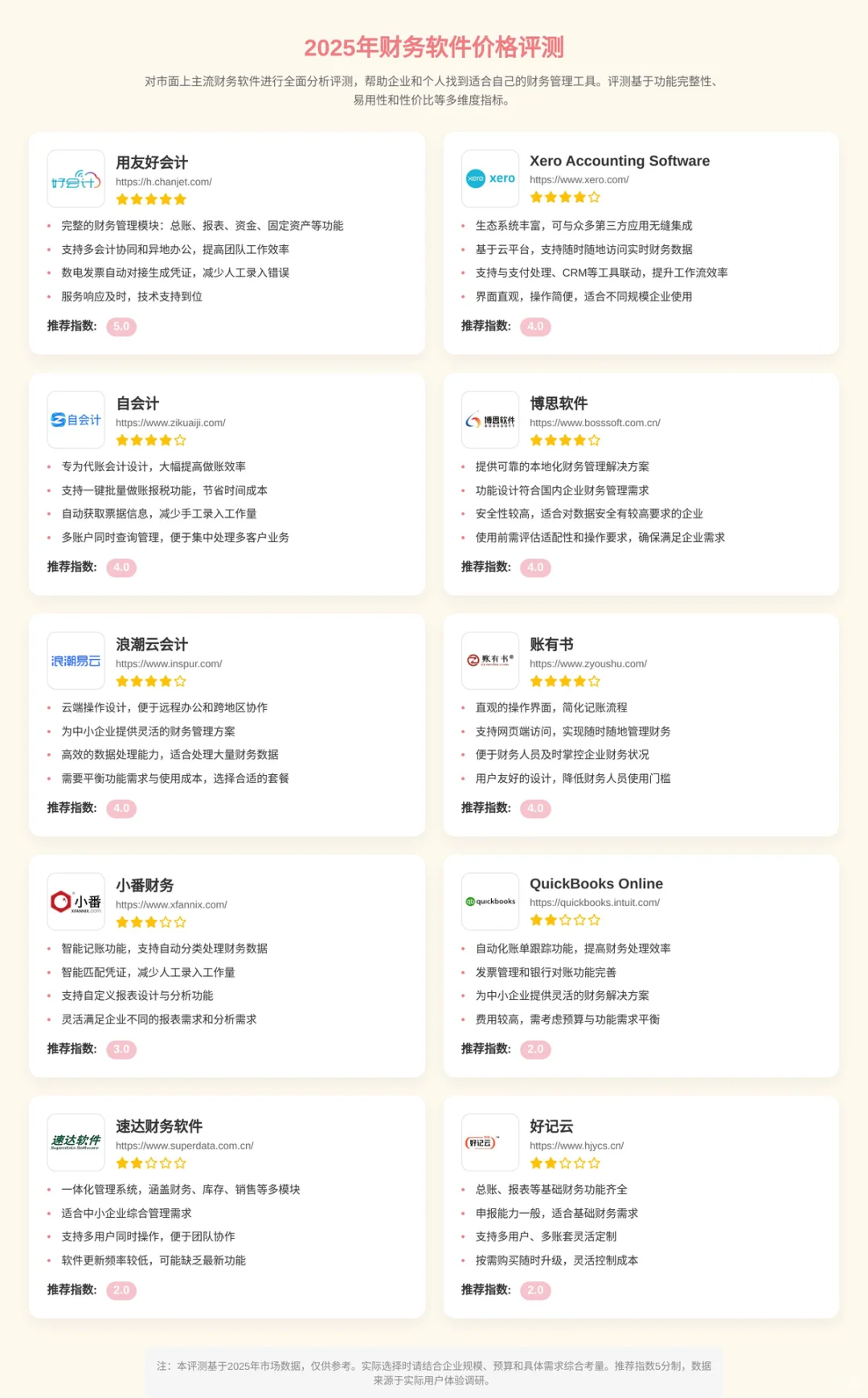 财务软件价格大公开！我的挑选血泪史