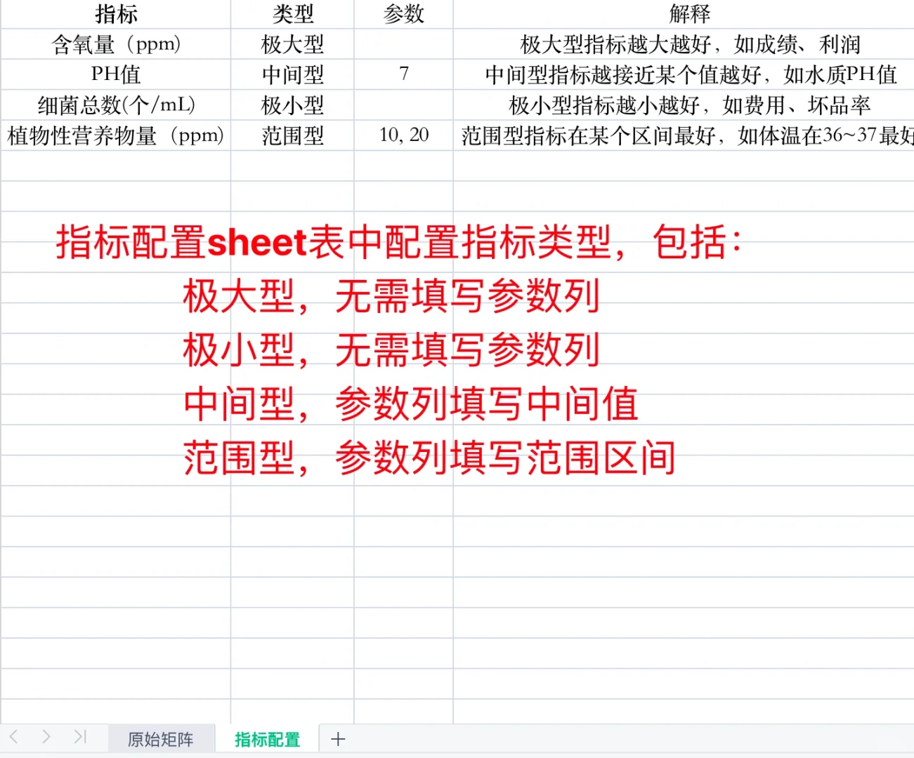 熵权TOPSIS在线计算软件，包含步骤word文档