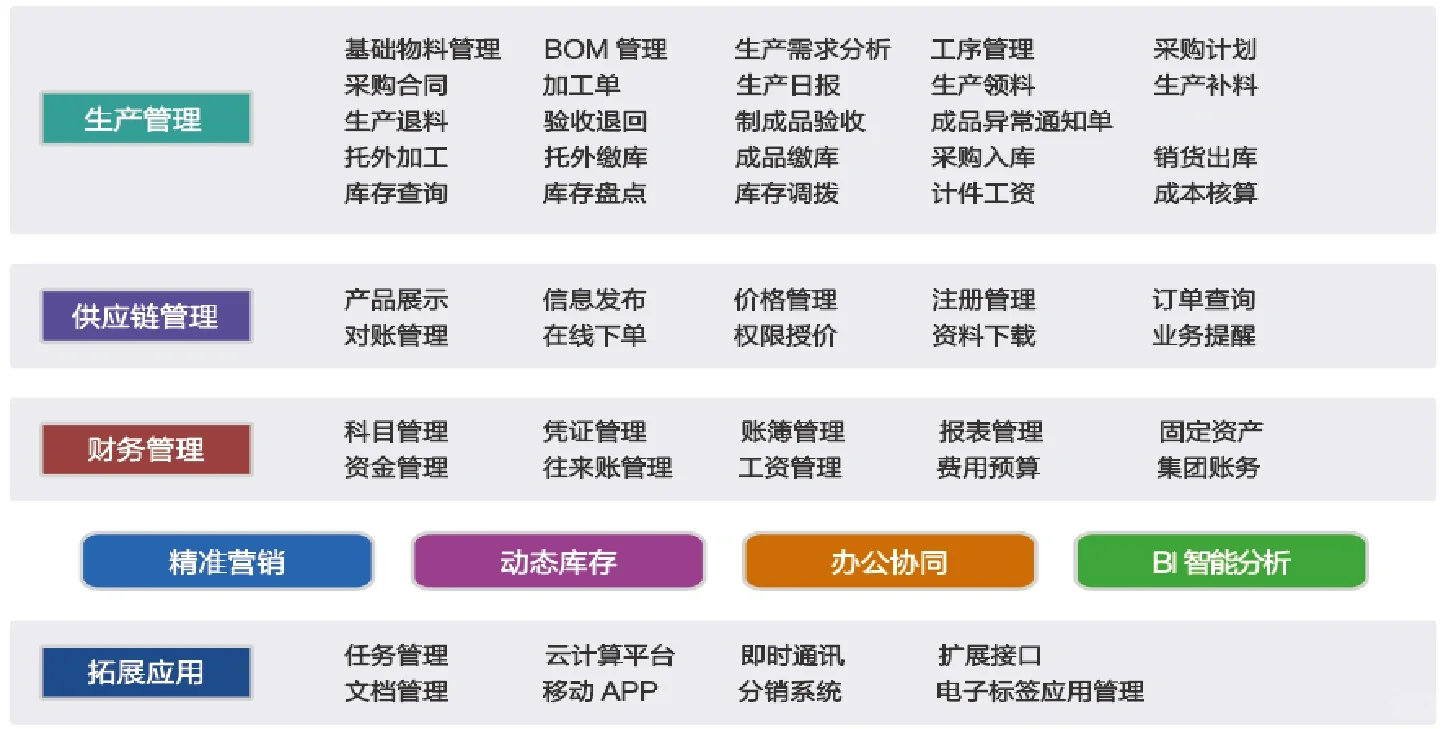 如何选择适合自己的外贸管理软件？