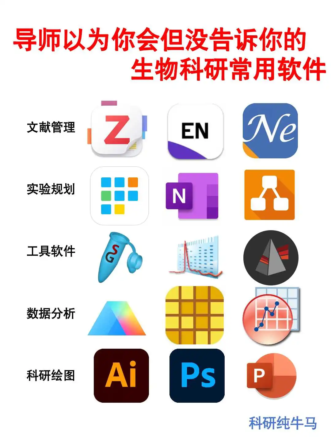 防挨打指南｜生物科研必备软件
