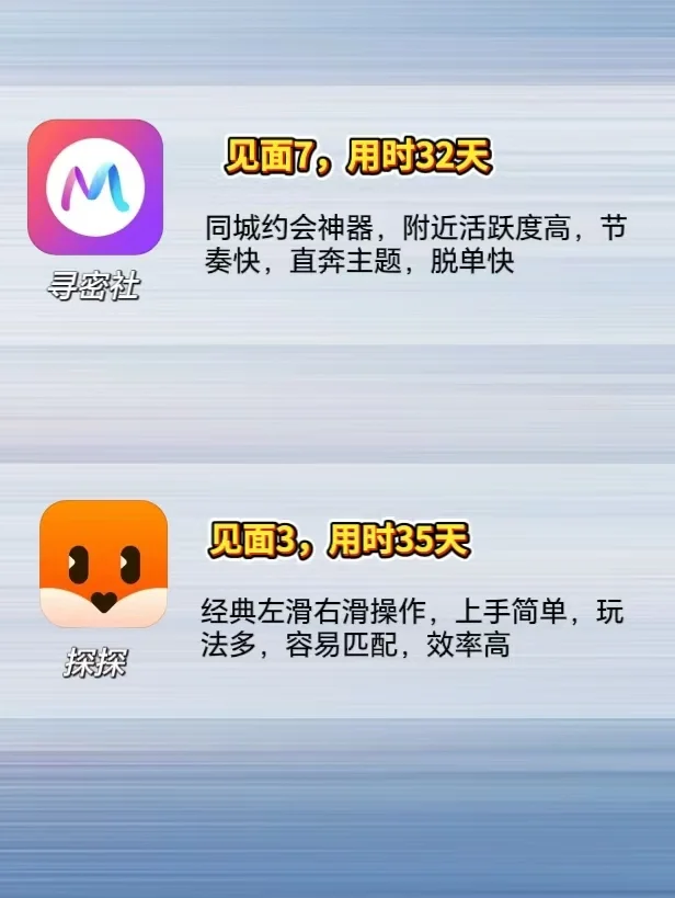 标题：沉浸式体验20+交友软件60天（男生篇）