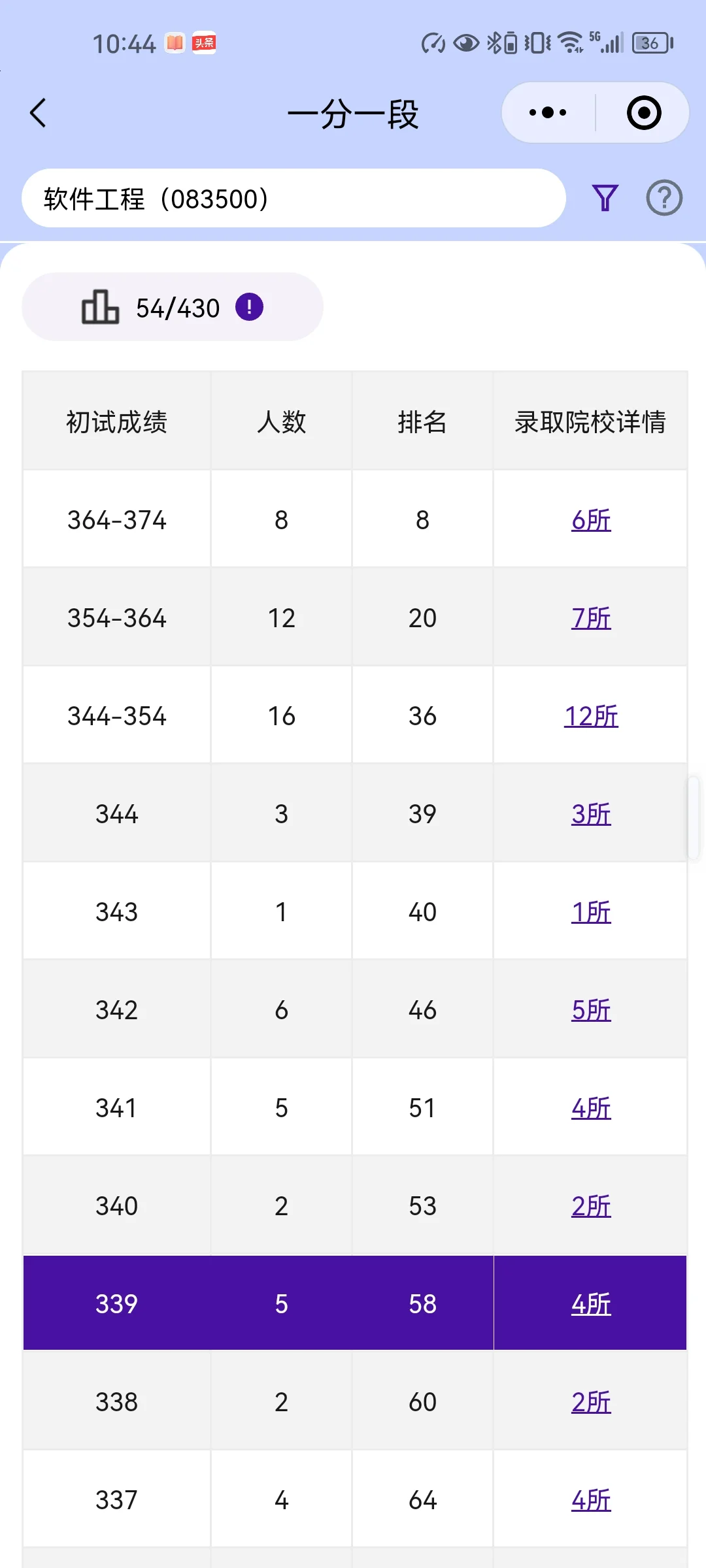 调剂-软件工程-一分一段