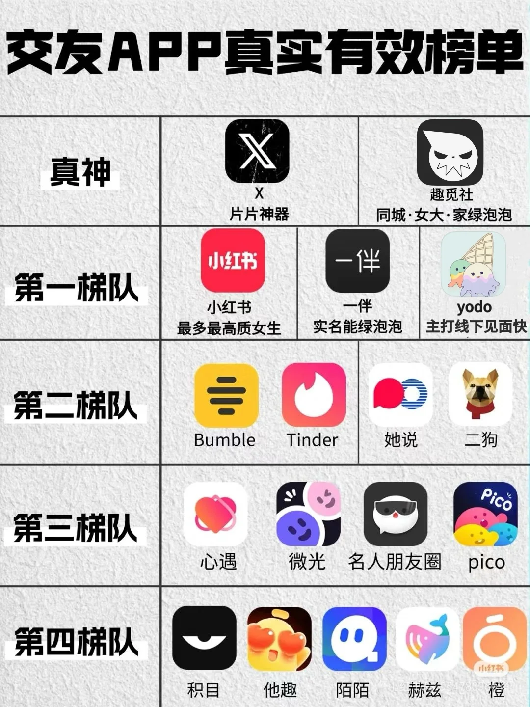 交友软件找对象脱单梯队，深度自测版