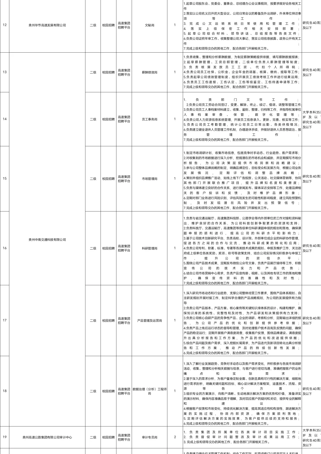 贵州高速集团招聘77人📣不限专业