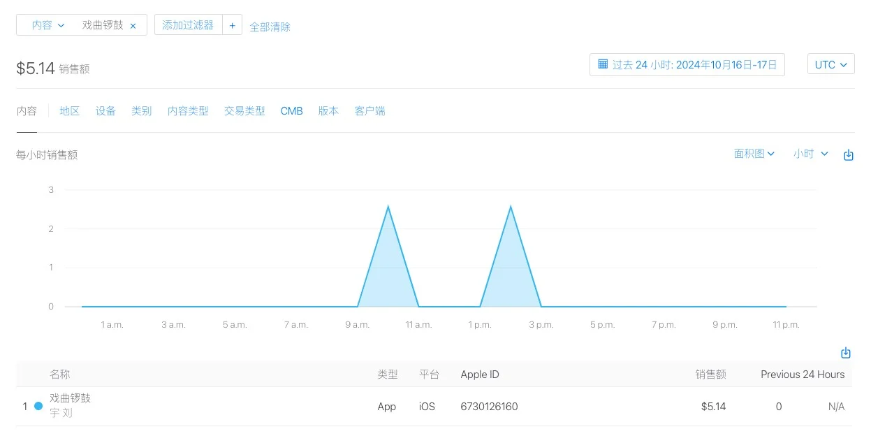 苹果付费应用榜单竟然这么好进