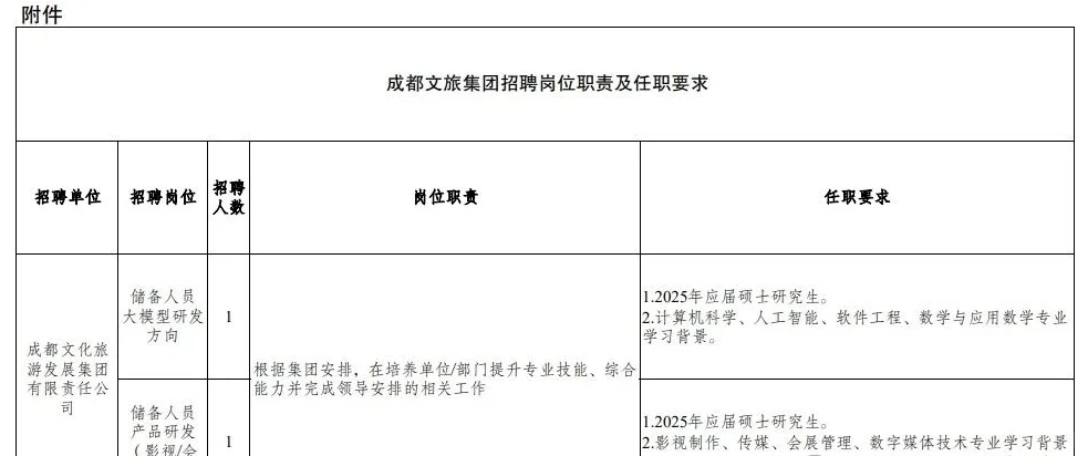 成都文化旅游发展集团有限责任公司招聘公告