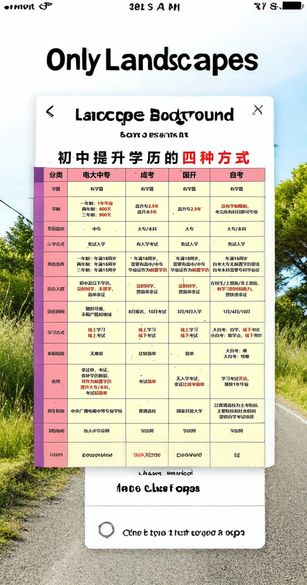 初中学历想逆袭？这四种途径超有用😎