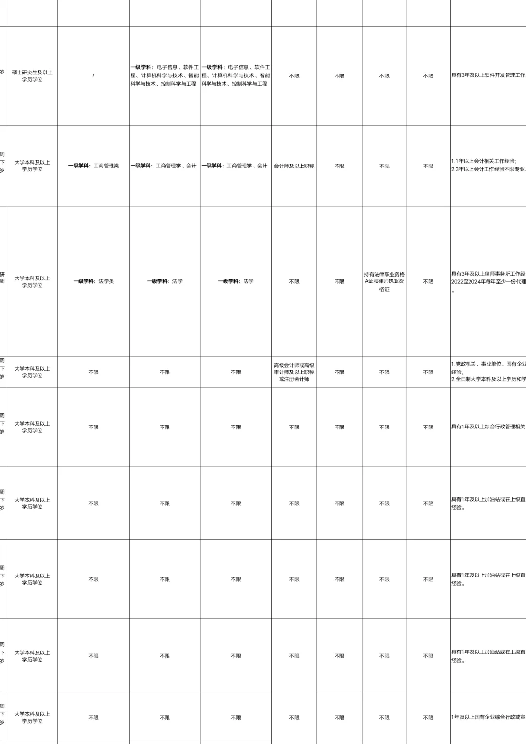 贵州高速集团招聘77人📣不限专业
