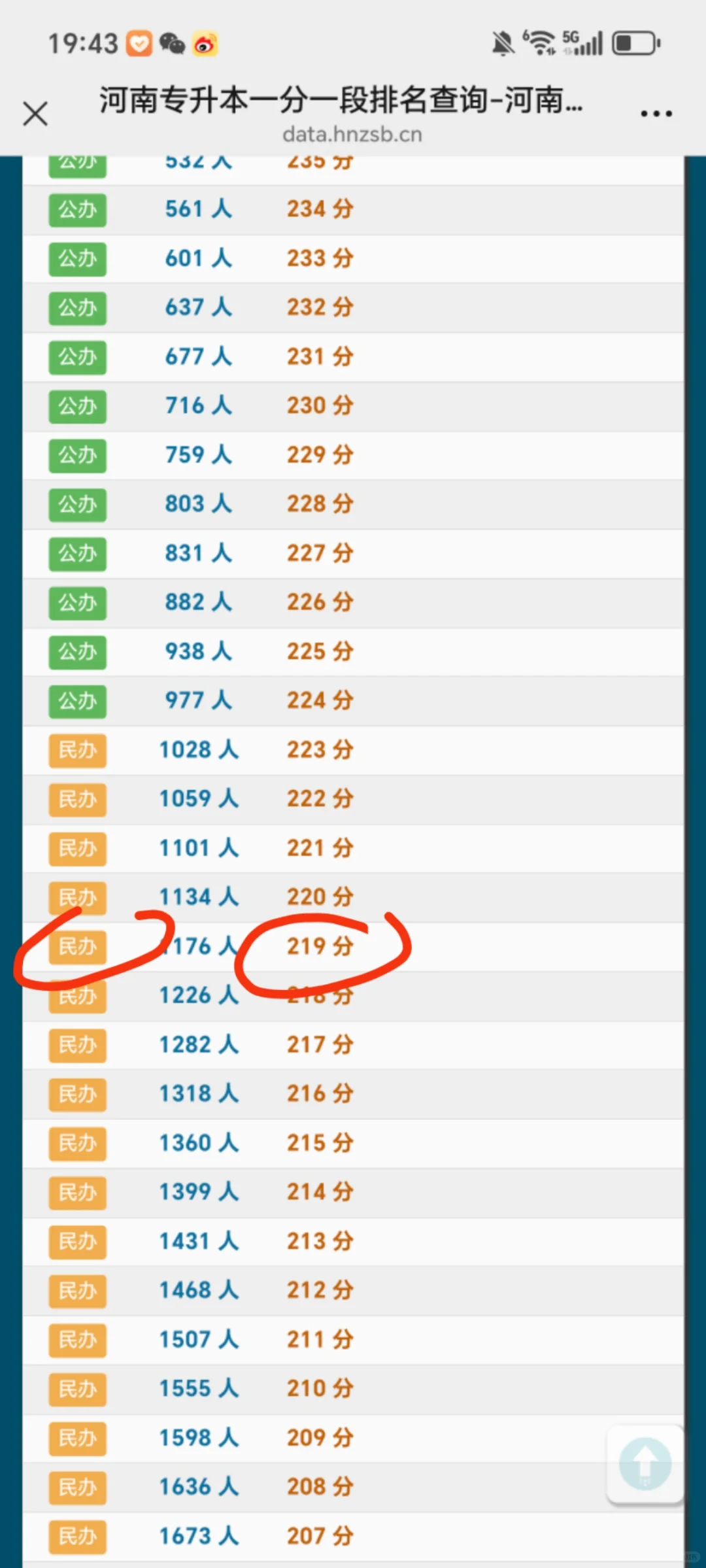 软件工程的选哪个学校啊