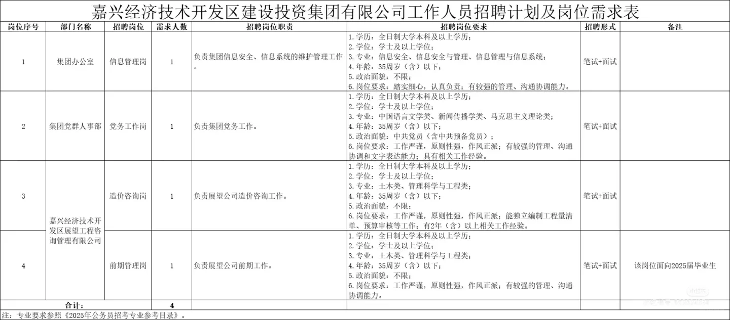 2025年嘉兴经济技术开发区建设投资集团招聘
