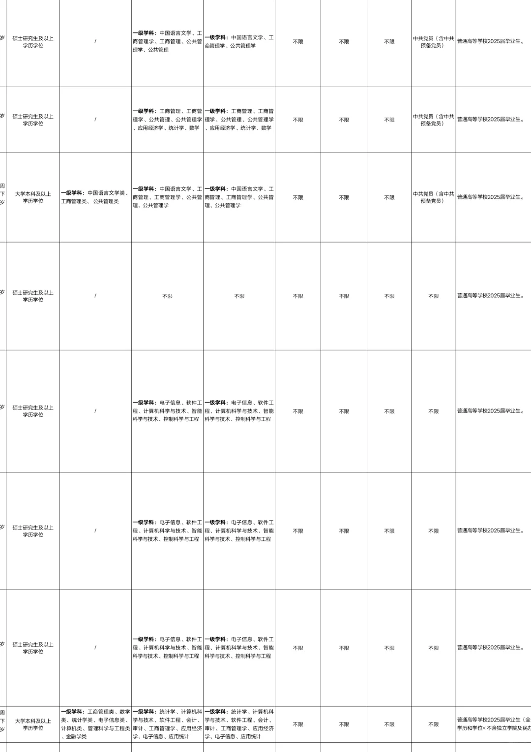 贵州高速集团招聘77人📣不限专业