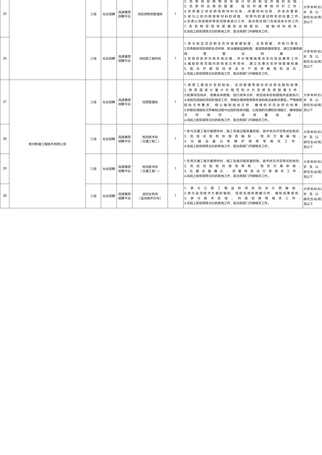 贵州高速集团招聘77人📣不限专业