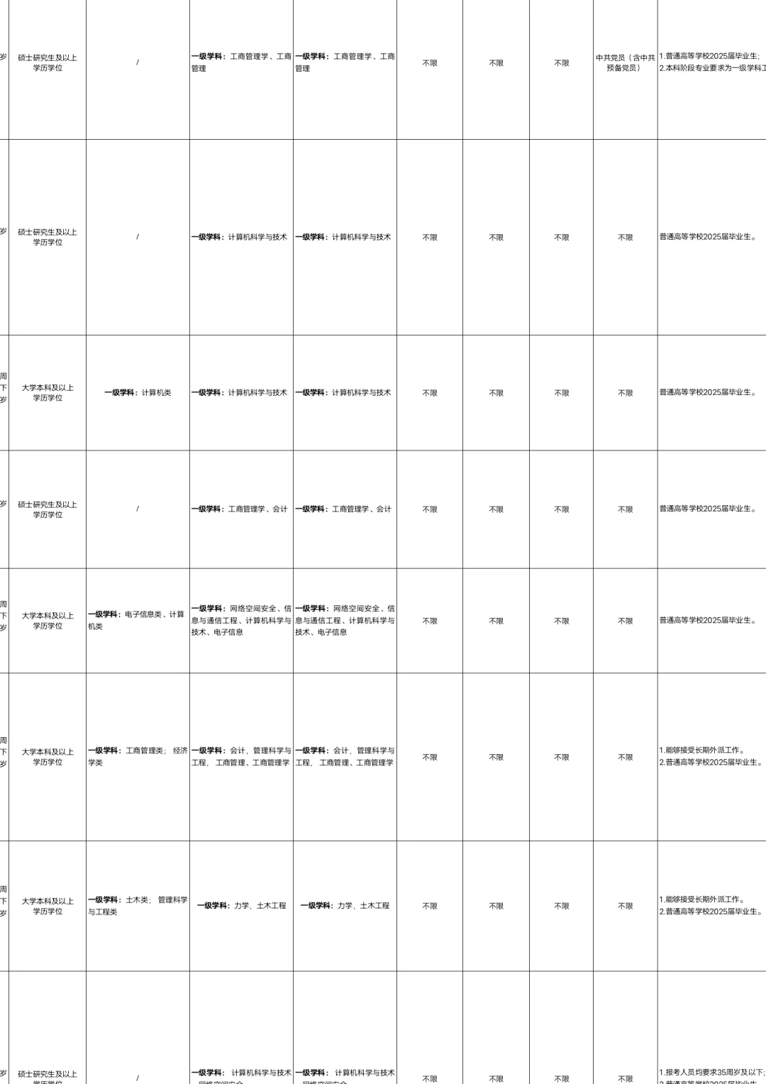 贵州高速集团招聘77人📣不限专业
