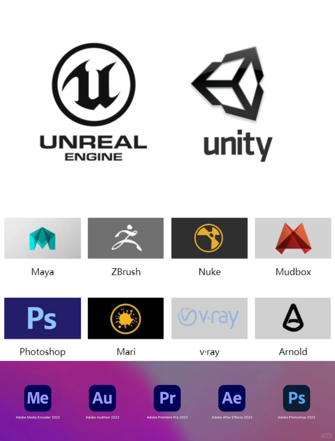 现在的美术生在大学里必须要学会哪些软件？