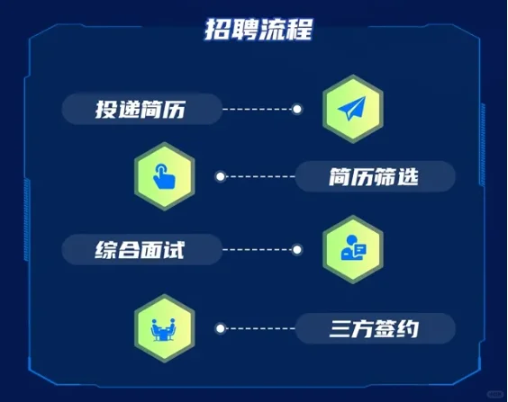 应届生速看！大型央企2025春招！