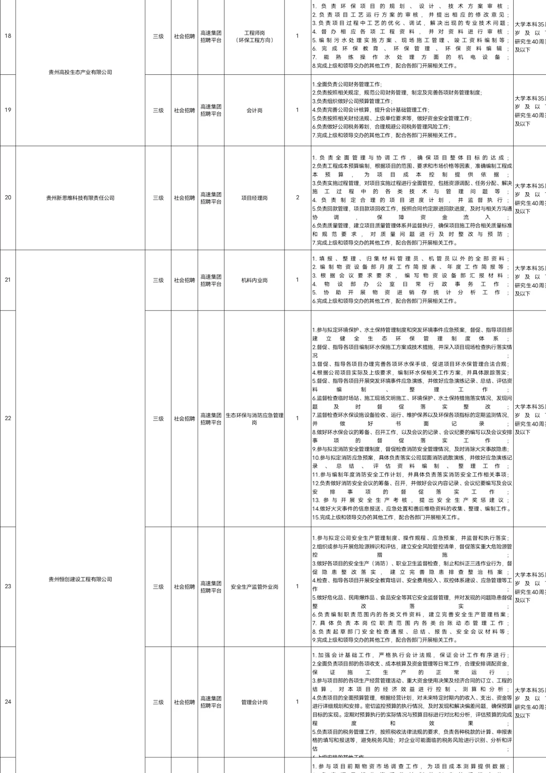 贵州高速集团招聘77人📣不限专业