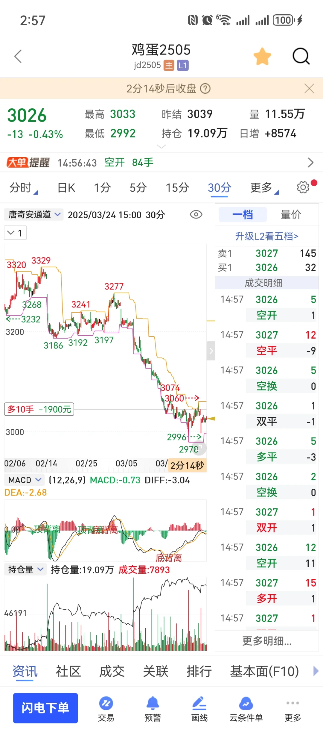 鸡蛋2025走势，可以逢低建仓了吗？