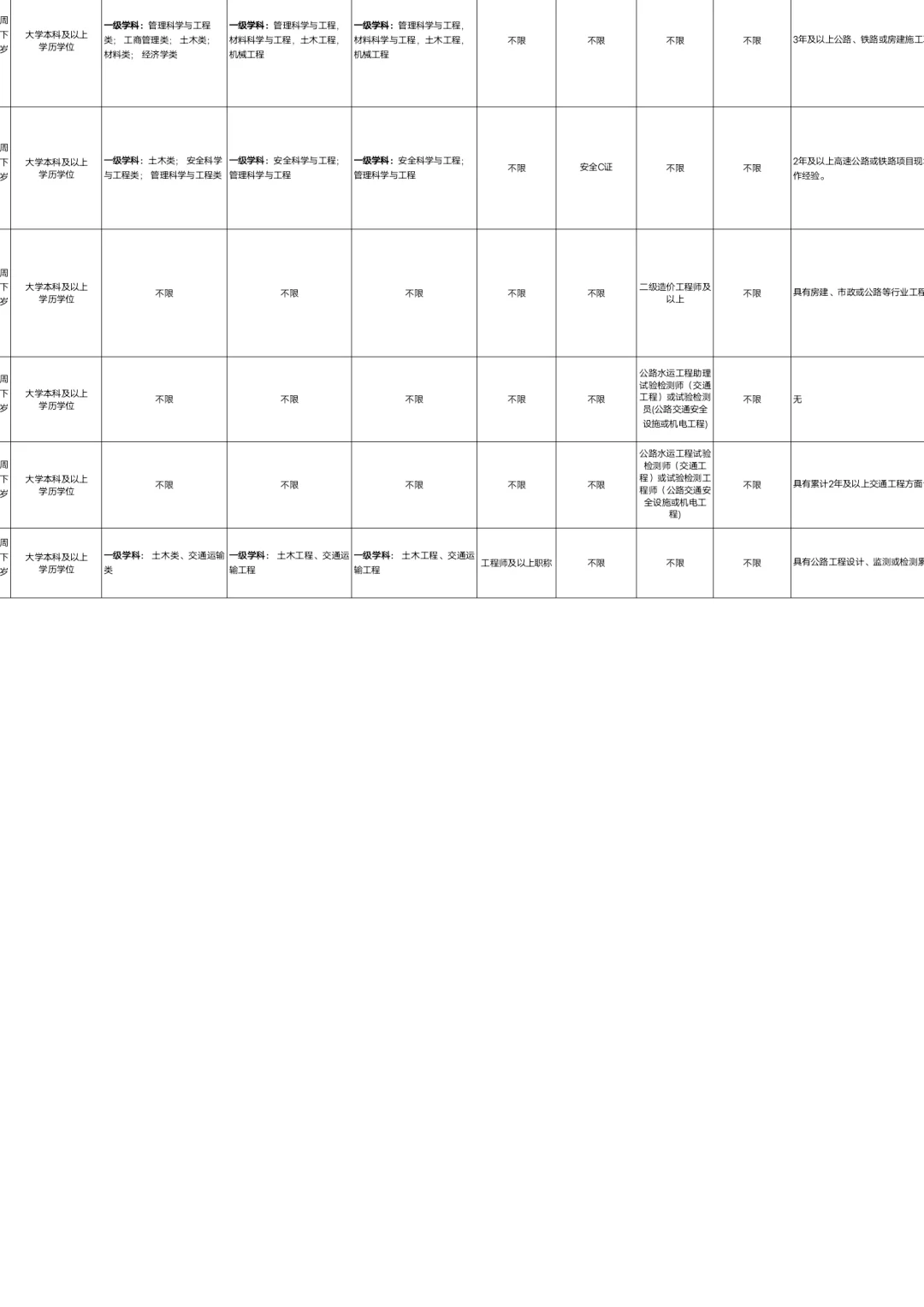 贵州高速集团招聘77人📣不限专业