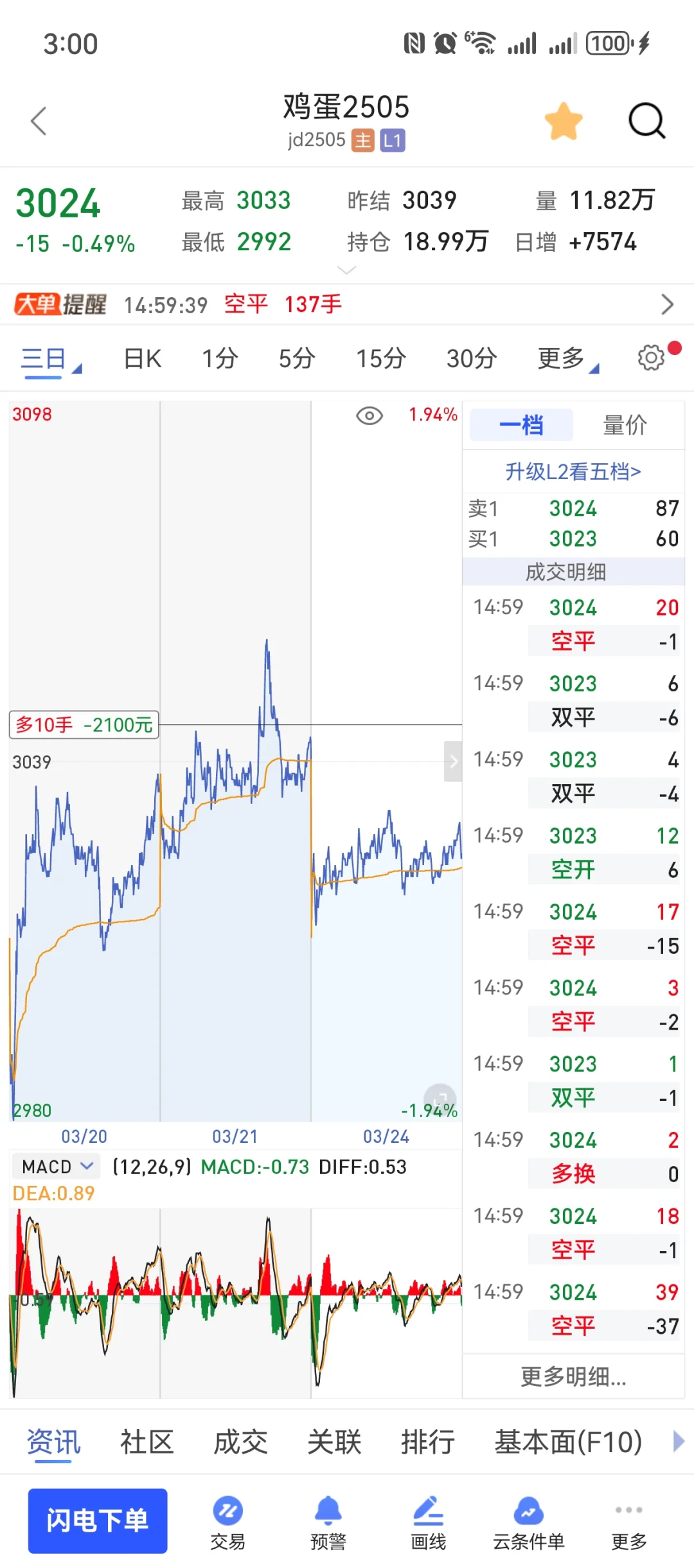 鸡蛋2025走势，可以逢低建仓了吗？