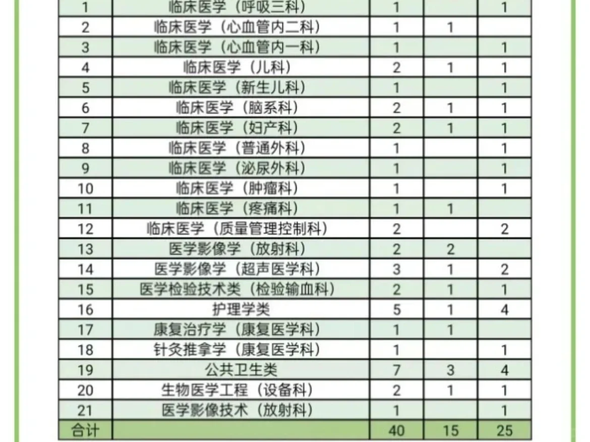 2025年甘肃金川集团职工医院招聘40人