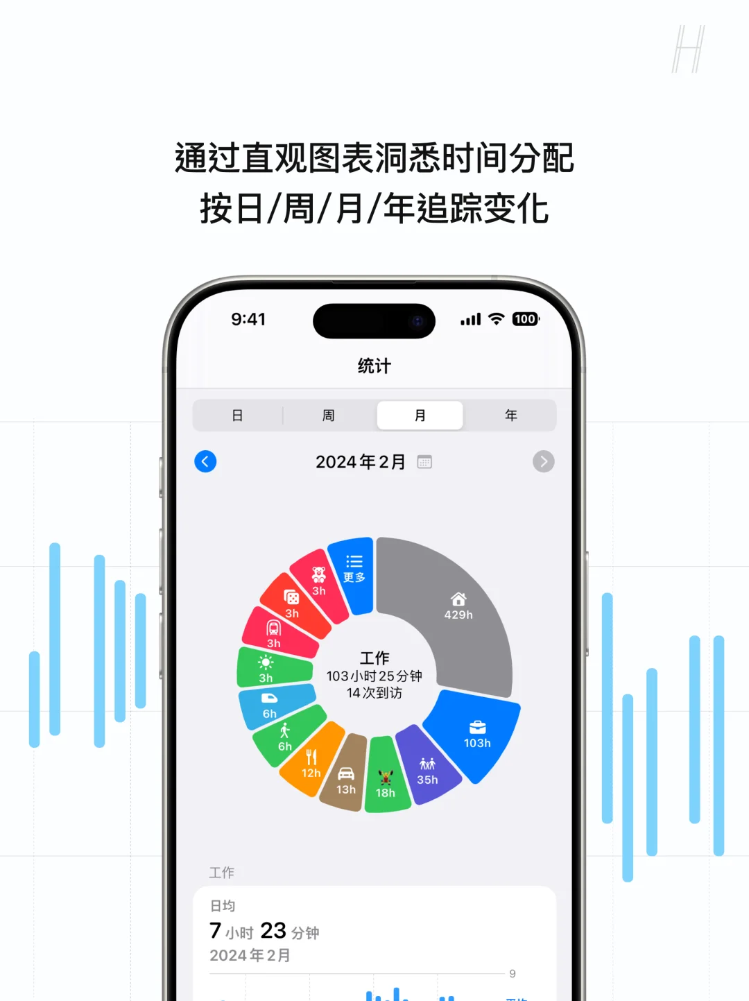 Rond：让你的活动足迹变成时间地图